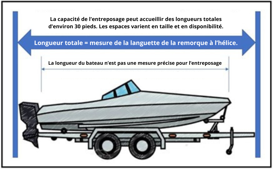 Image pour entreposage bateau.png